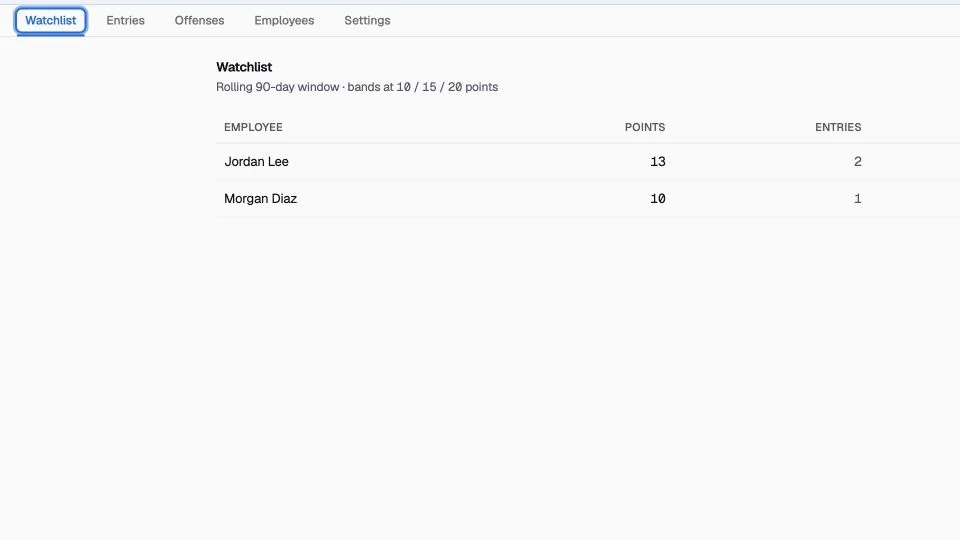 Employee Discipline interface with fictional demo data